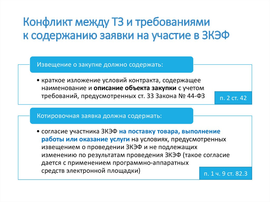 Заявка содержит. Краткое содержание заявки. Содержание заявки зачитывает. ЗКЭФ расшифровка.