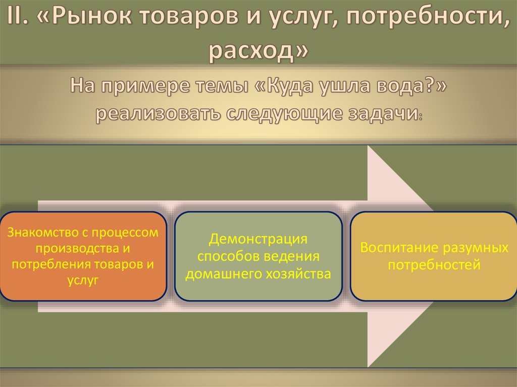 И услуг на нужды и. Потребности и потребление. Разумные потребности потребления продуктов и товаров. Потребность в услуге. Потребление товаров и услуг примеры.