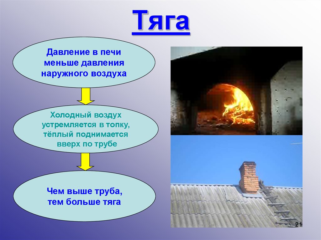 Почему в печке воздух. Тяга в печи. Тяга в трубе физика. Тяга в печной трубе. Тяга в печных трубах.