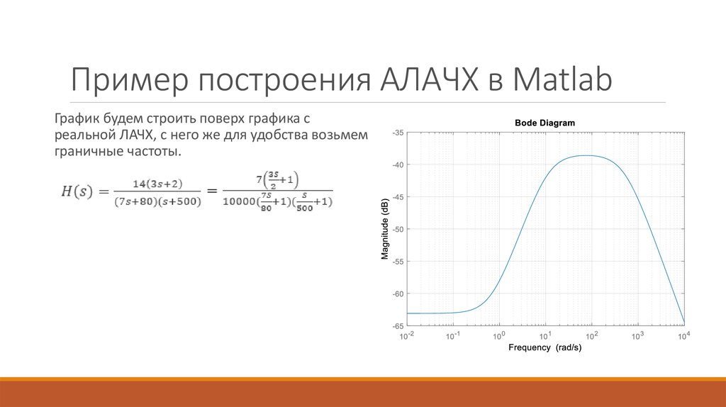 График построен по результатам