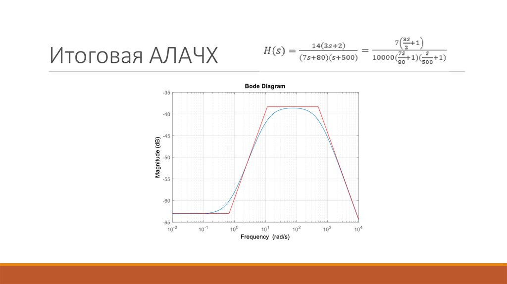 Итоговая АЛАЧХ