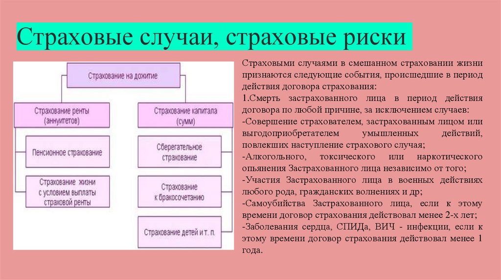 Правила ведения договоров