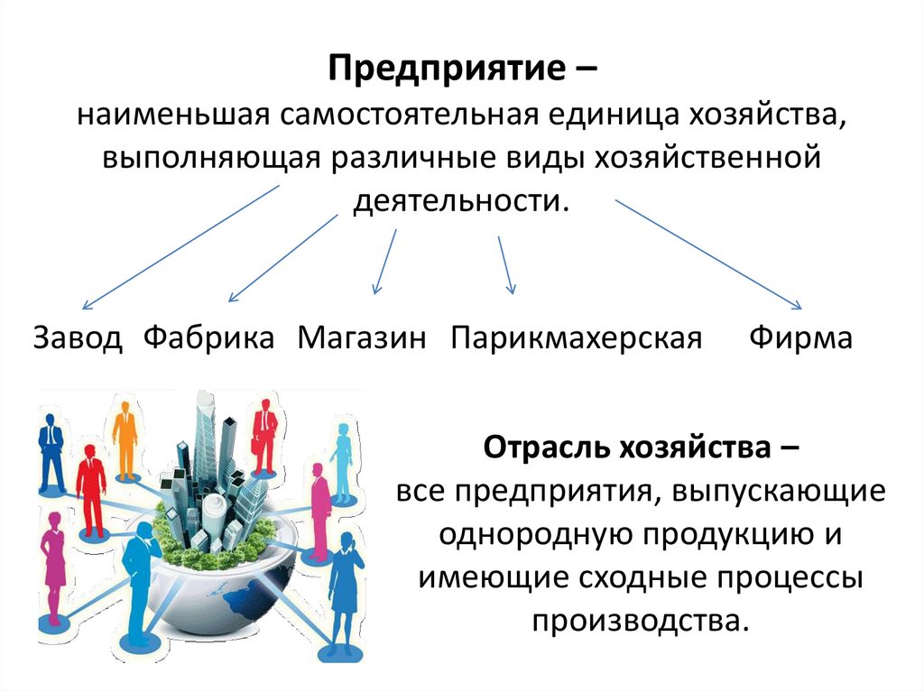 Презентация что такое хозяйство страны 8 класс