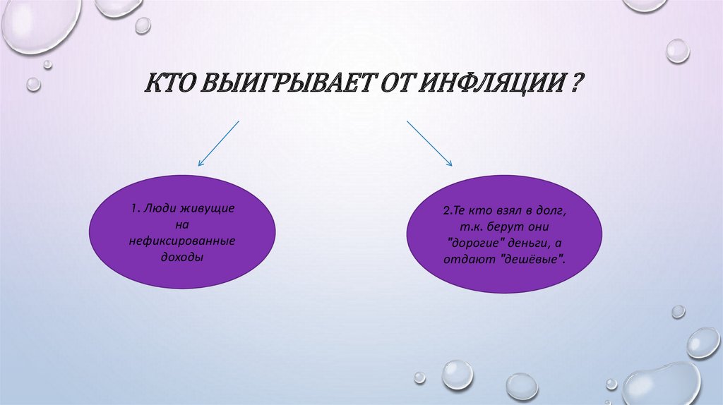 Презентация инфляция виды причины и последствия 11 класс