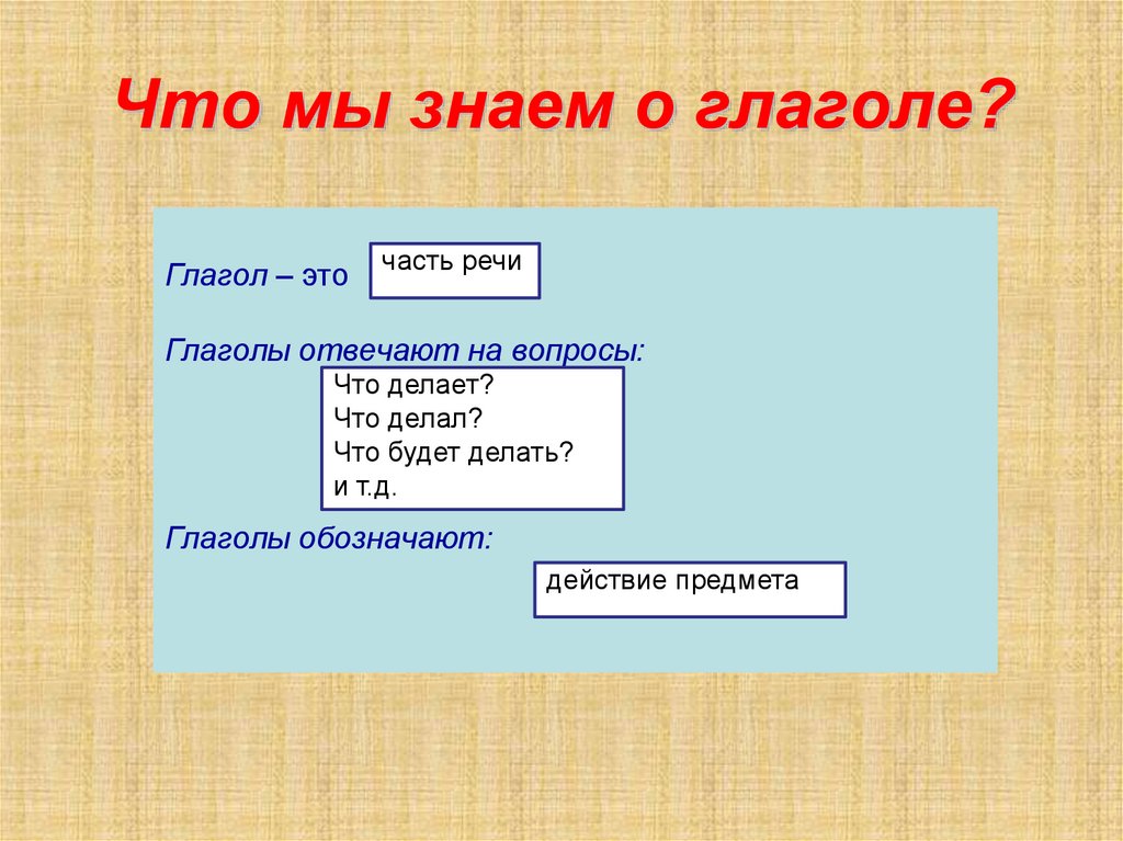 Род глаголов прошедшего времени 3 класс презентация