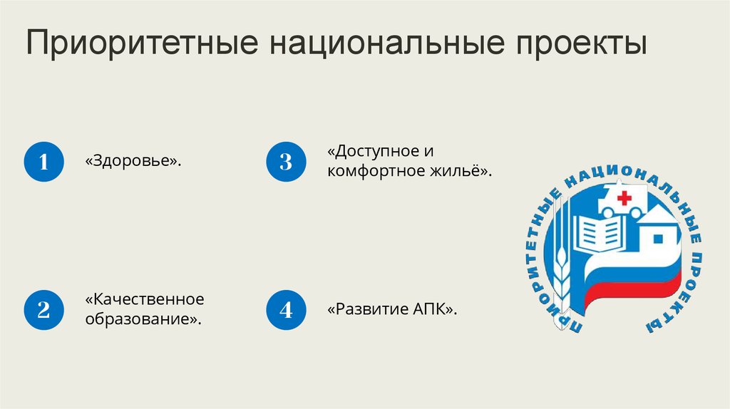 Национальный проект это. Приоритетный национальный проект здоровье. Национальный проект доступное жилье. Приоритетные национальные проекты. Национальные проекты России.