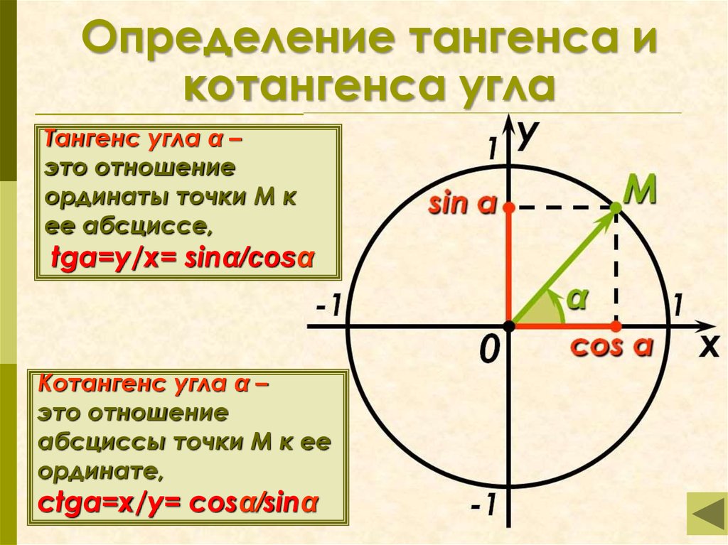 Синус косинус тангенс окружность знаки. Единичная окружность косинус. Окружность синусов и косинусов. Единичная окружность синус косинус. Единичная окружность синус.