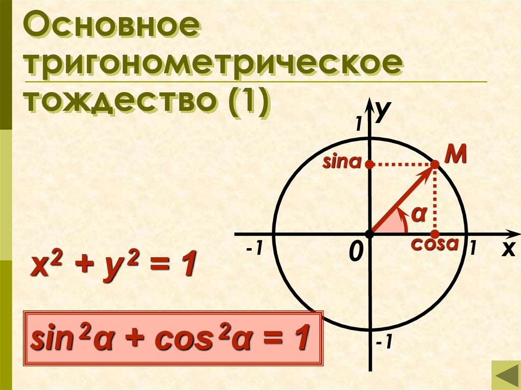 Синус косинус тангенс окружность знаки. Тригонометрическое тождество тангенса. Тригонометрические тождества косинус. Основное тригоно тригонометрическое тождество. Синус косинус тангенс тригонометрическое тождество.