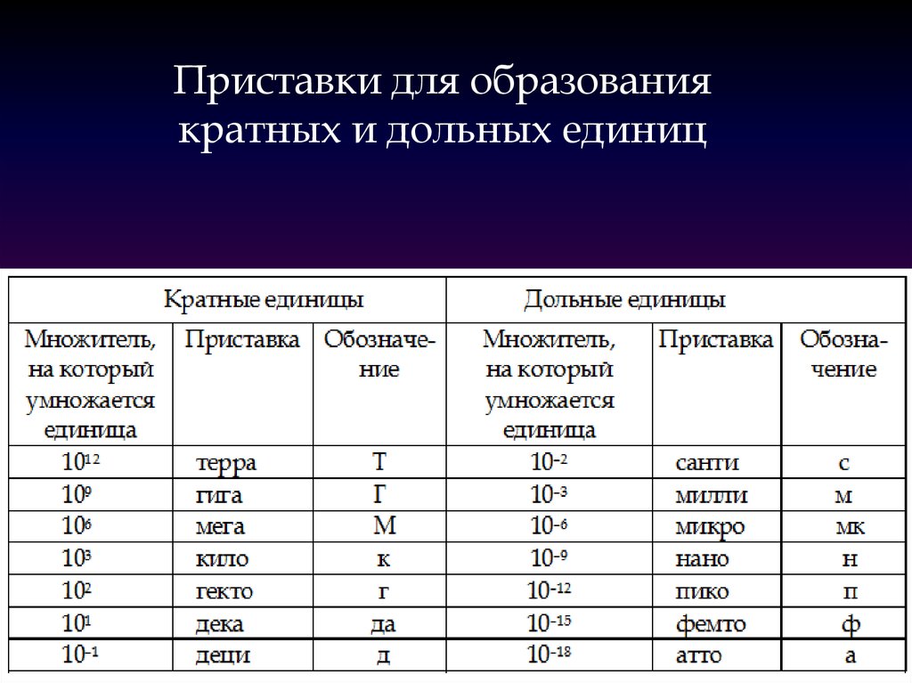 По метрологическому статусу стандартные образцы разделяют на