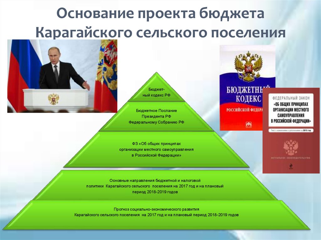 Проект основание. Основание проекта. Какому органу власти направляется бюджетное послание президента РФ.