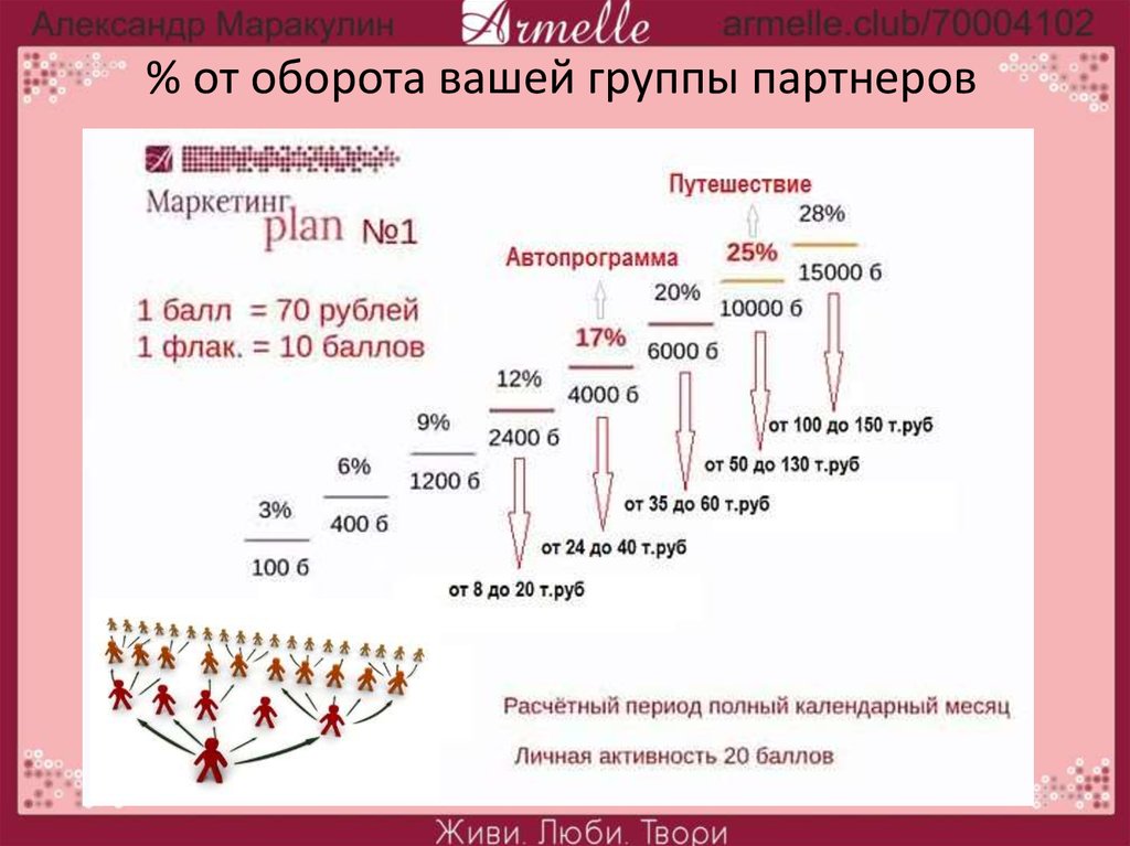 Бизнес план на 10000 рублей