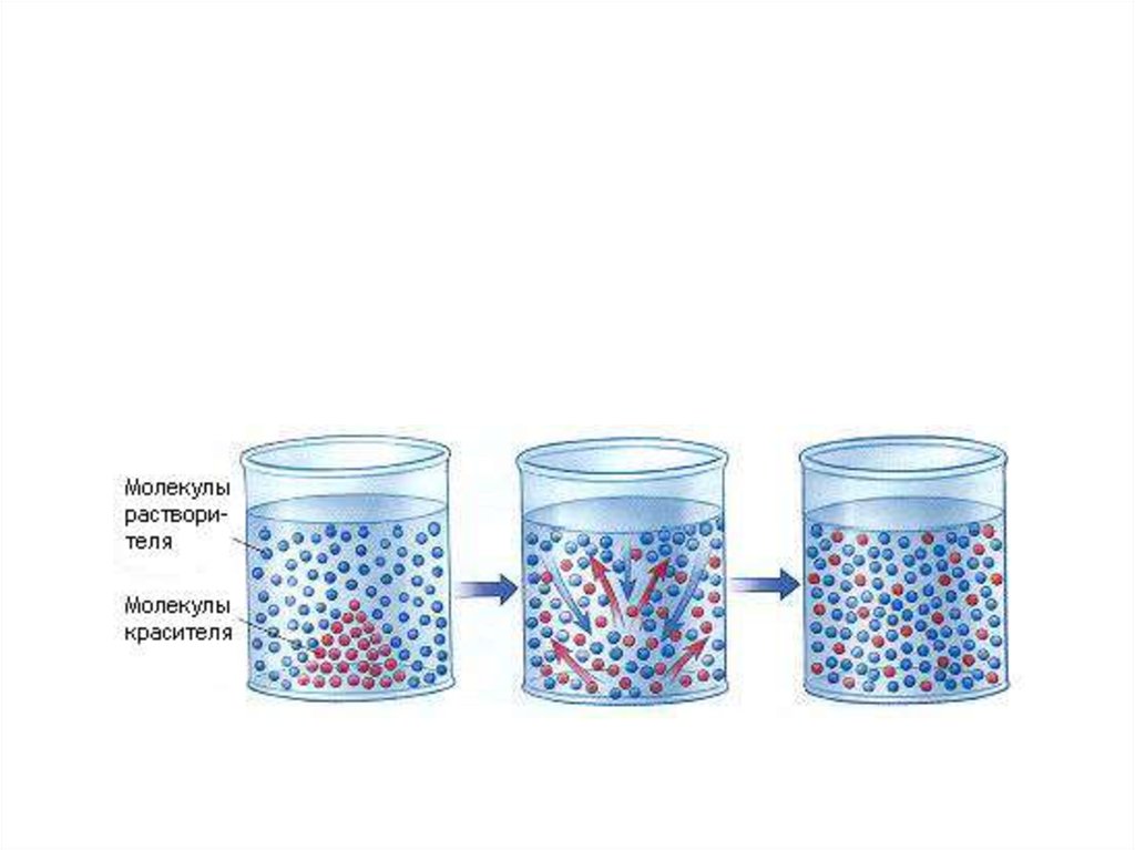 Диффузия молекул. Схема диффузии жидкости. Процесс диффузии. Диффузия рисунок. Диффузия в жидкостях.
