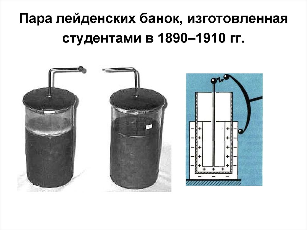 Лейденская банка схема