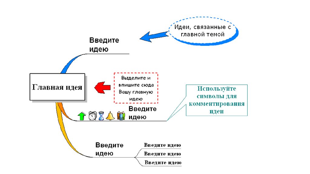 Интеллект работа. Метод интеллект карт. Интеллектуальные карты это метод. Создание интеллект карты. Ментальная карта принятия решения.