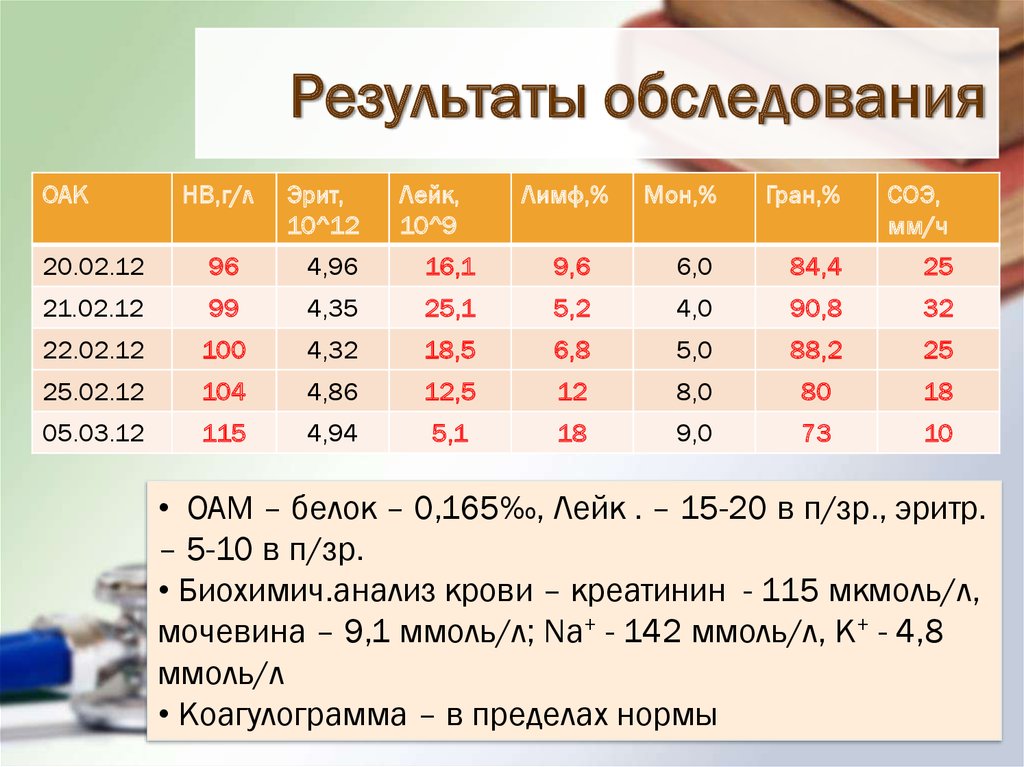 Результаты обследования