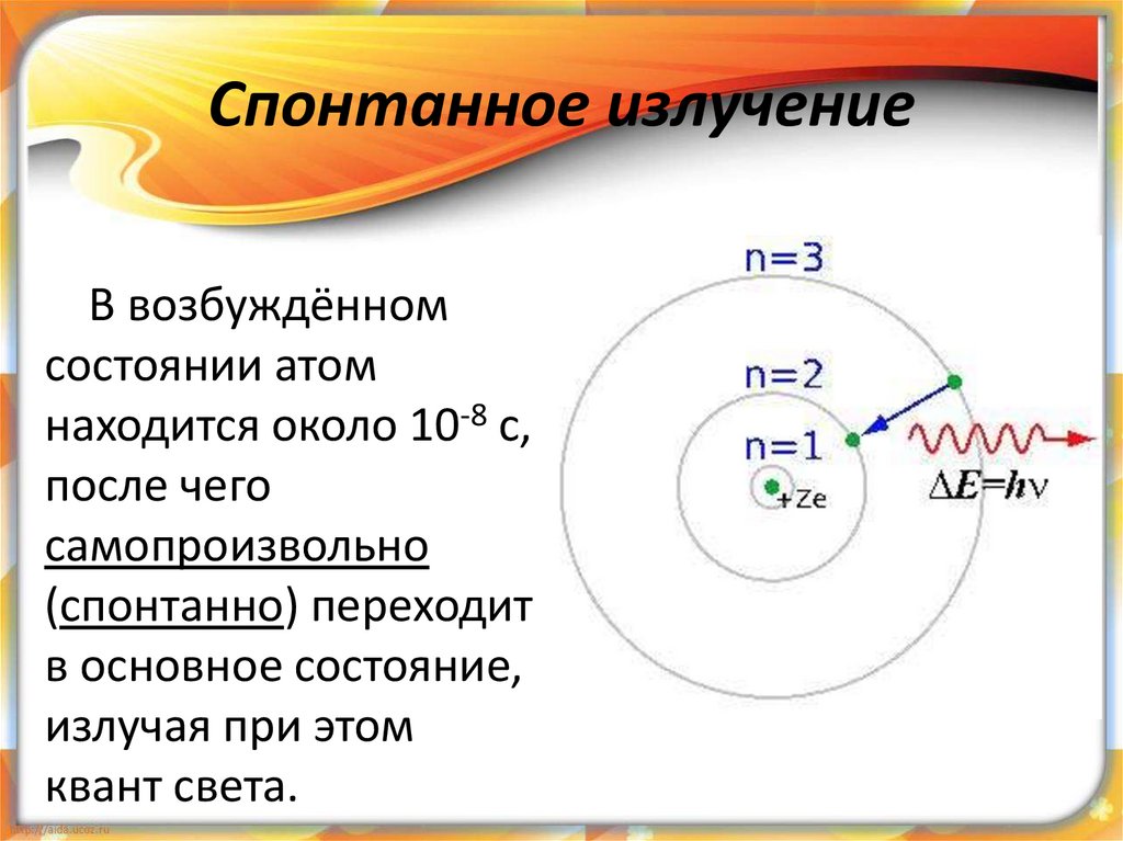 Схема спонтанного излучения