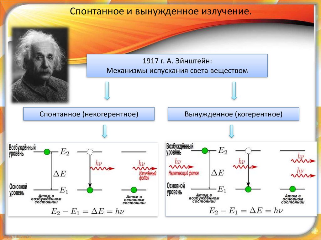 Испускание фотонов