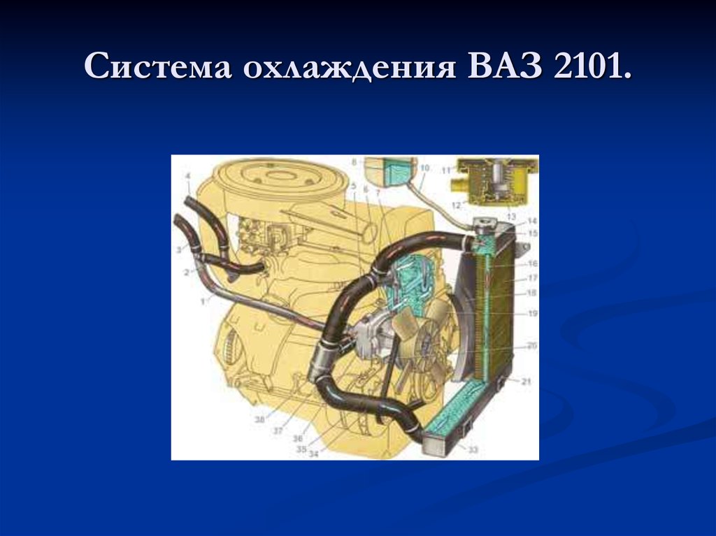 Система охлаждения двигателя ваз 2101 схема подключения