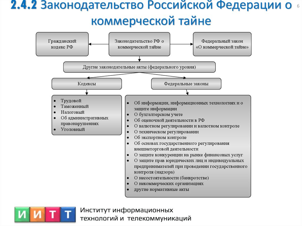 Образец положение о коммерческой тайне ооо образец