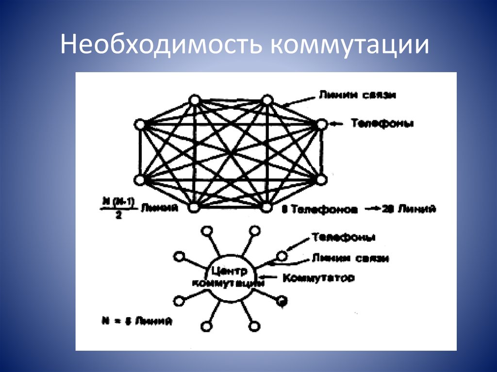 Структура цифр