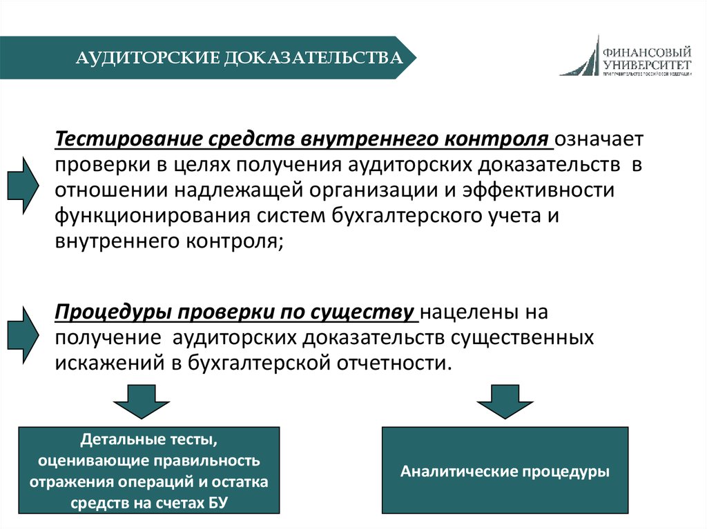 Освобождает ли аудит финансовой отчетности руководство аудируемого лица от ответственности