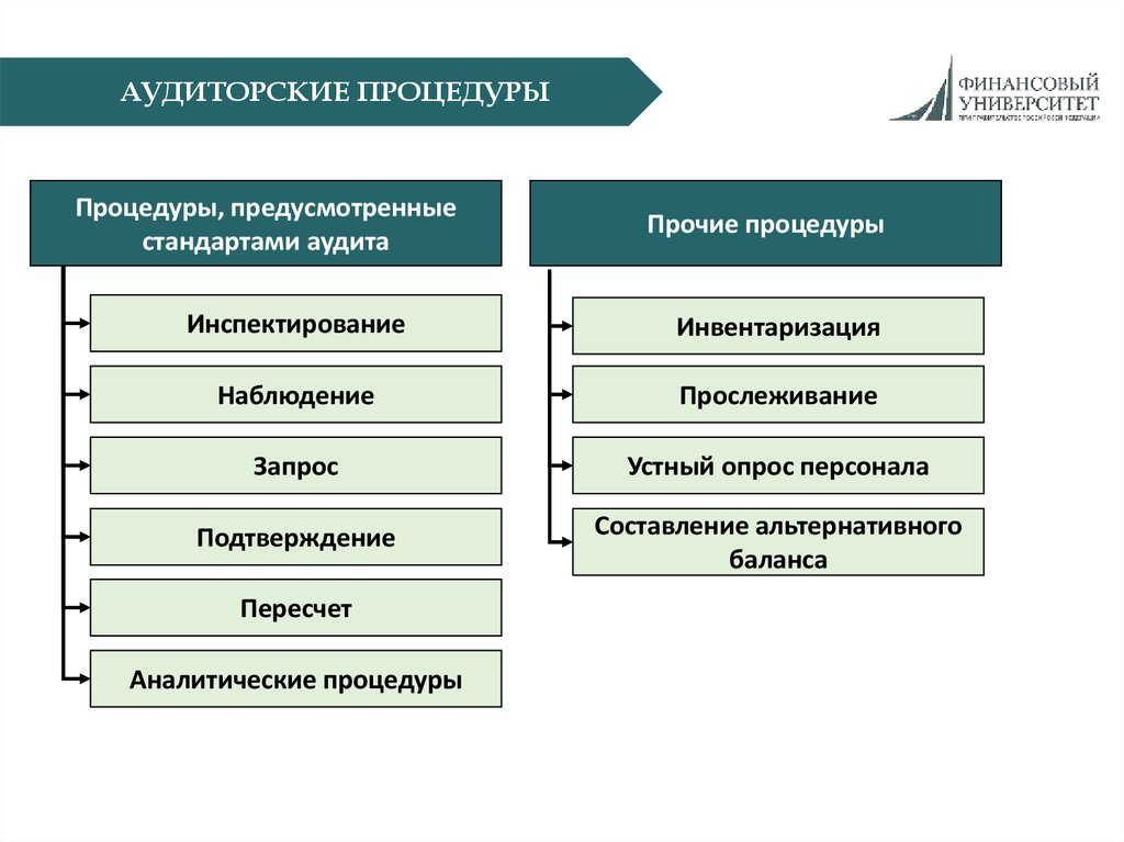 Освобождает ли аудит финансовой отчетности руководство аудируемого лица от ответственности