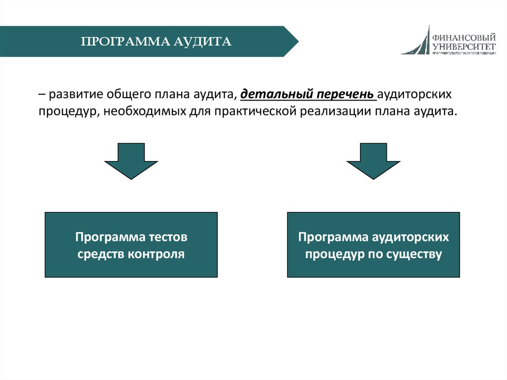 Аудиторский финансовый контроль