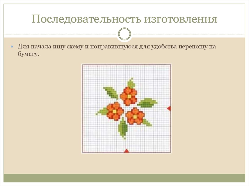 Проект по технологии «Вышивка крестом»