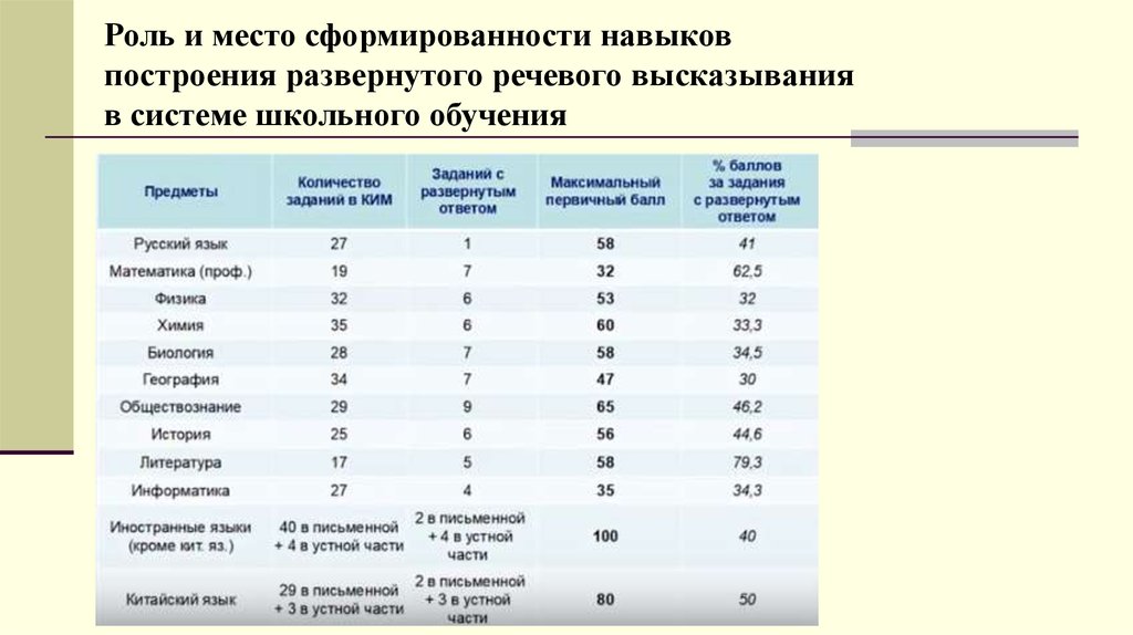 Сочинение максимум баллов