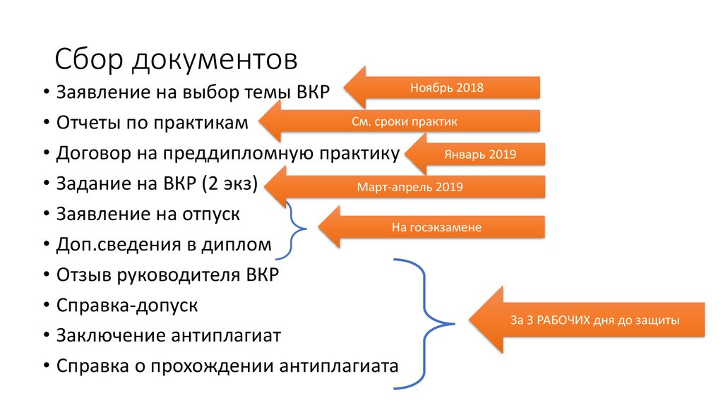 Сбор документов