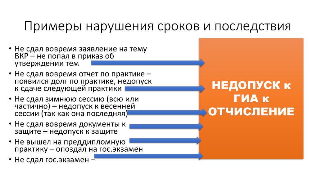 Примеры нарушения сроков и последствия