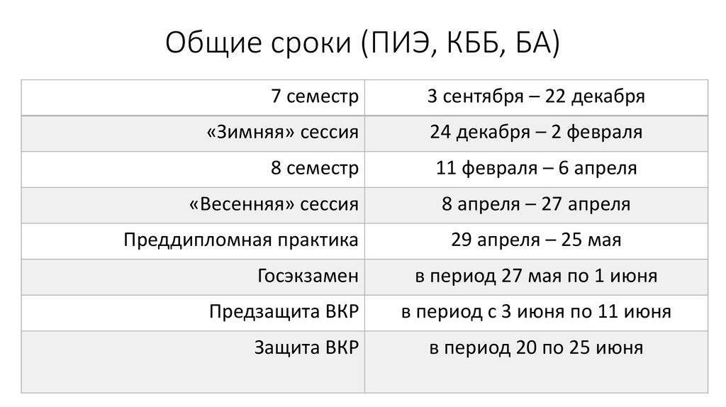 Общие сроки (ПИЭ, КББ, БА)