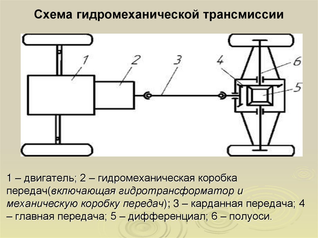 Схема гидромеханической трансмиссии