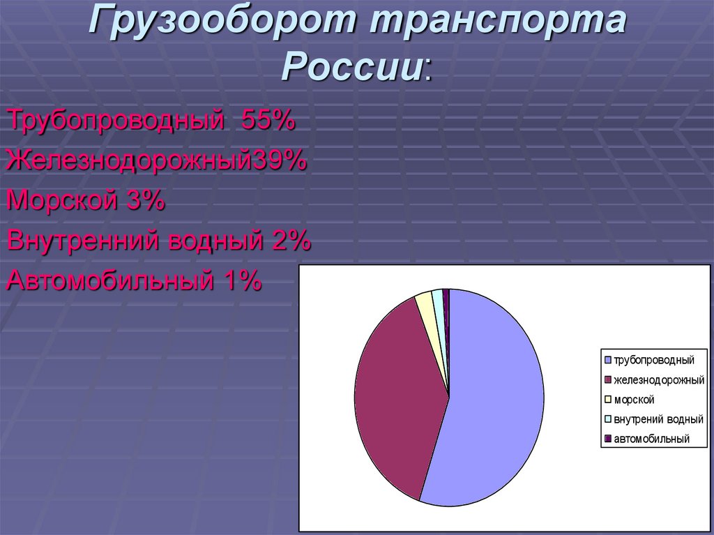 Пассажирооборот это. Грузооборот транспорта. Доля в грузообороте морского транспорта. Грузооборот России. Грузооборот и пассажирооборот железнодорожного транспорта.