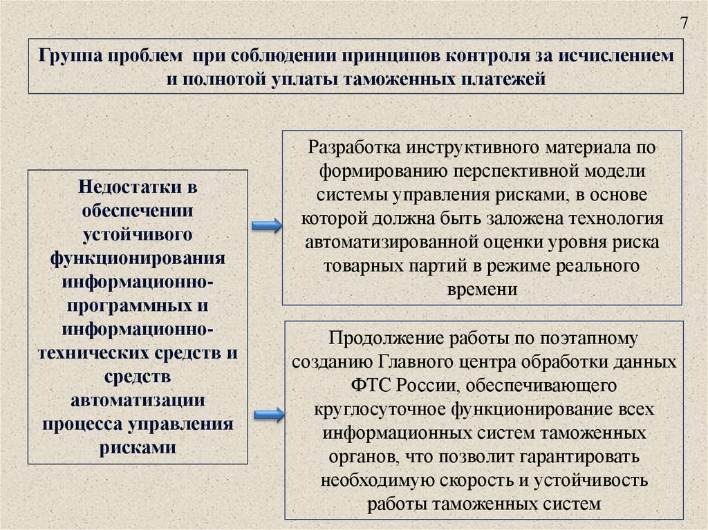 Льготы по уплате таможенных пошлин налогов