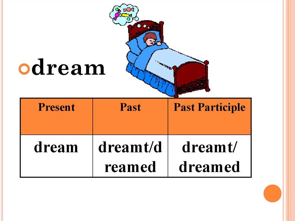 Мечтать 3 формы. Dream неправильный глагол. Dream вторая форма. Dream три формы. Dream Dreamt Dreamt неправильный глагол.