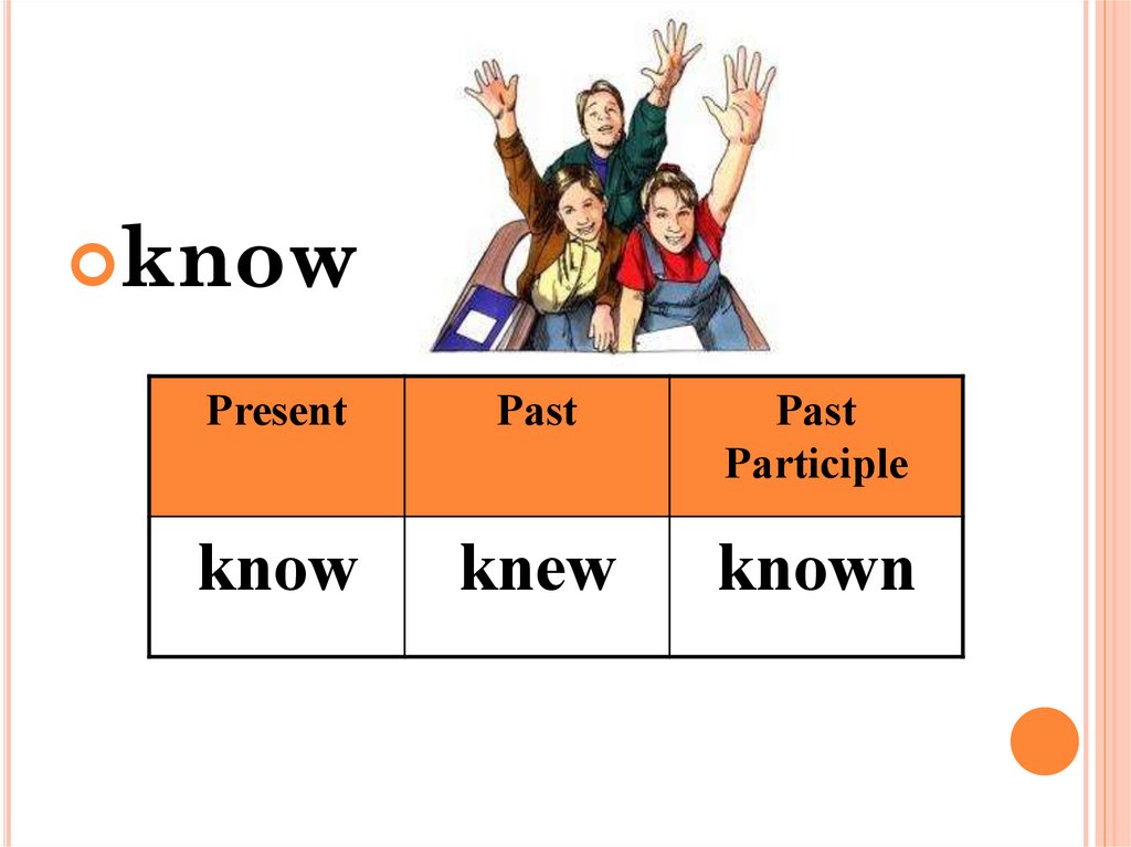 Know неправильный. Know knew. Knew правило. Know knew known. Know или knows.