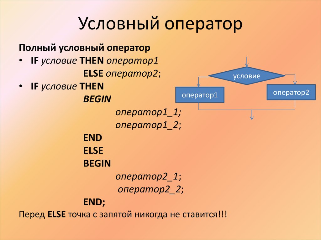 Работа условного оператора