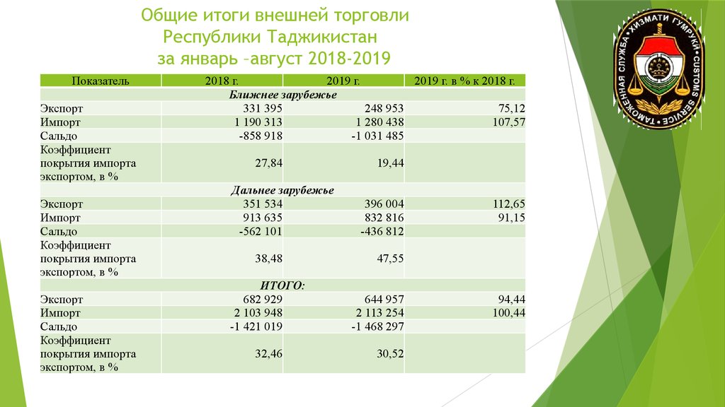 Налоговая система таджикистана презентация