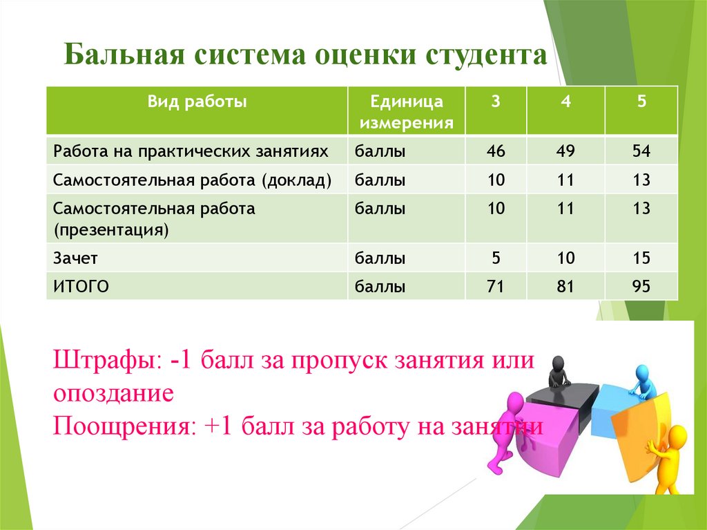 Балльная система. Бальная система оценки. Система оценок в баллах. 100 Балльная система оценки в школе. 5 Балльная система оценивания.