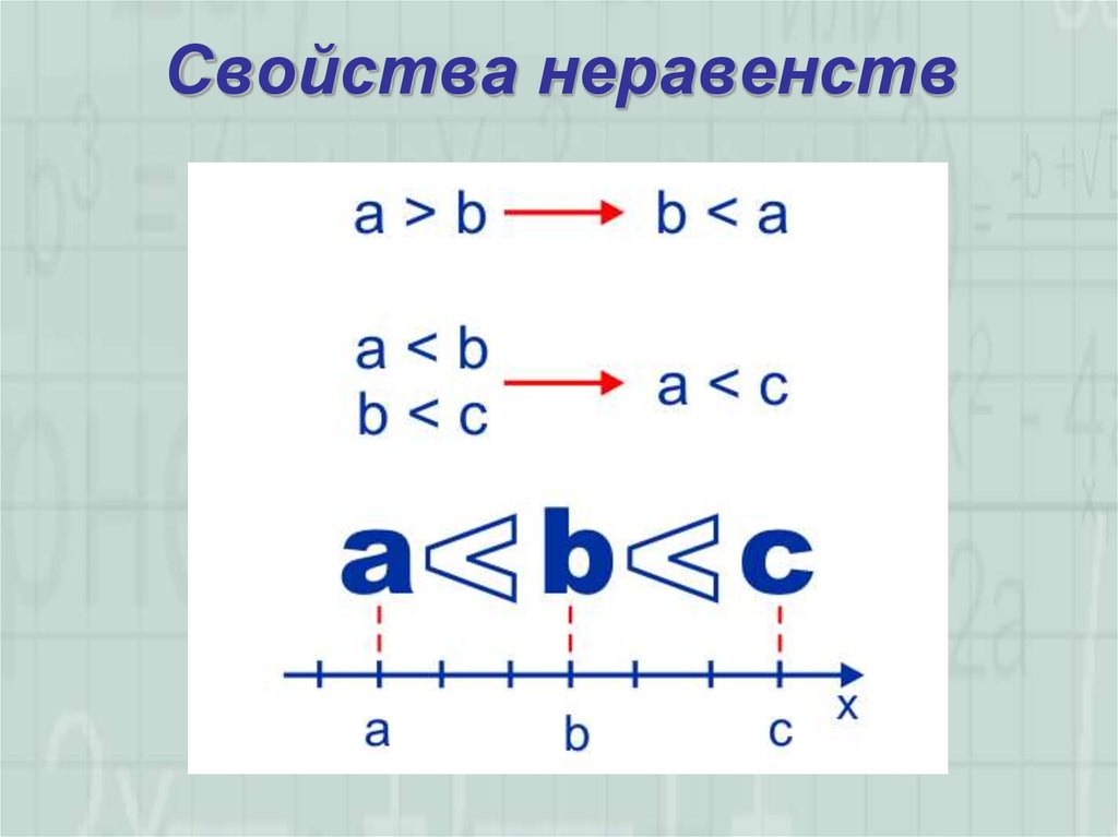 Свойства неравенств 9 класс. Неравенство картинки. Неравенство рисунок. Картинка веселое неравенство. Как написать неравентсов по картинке.