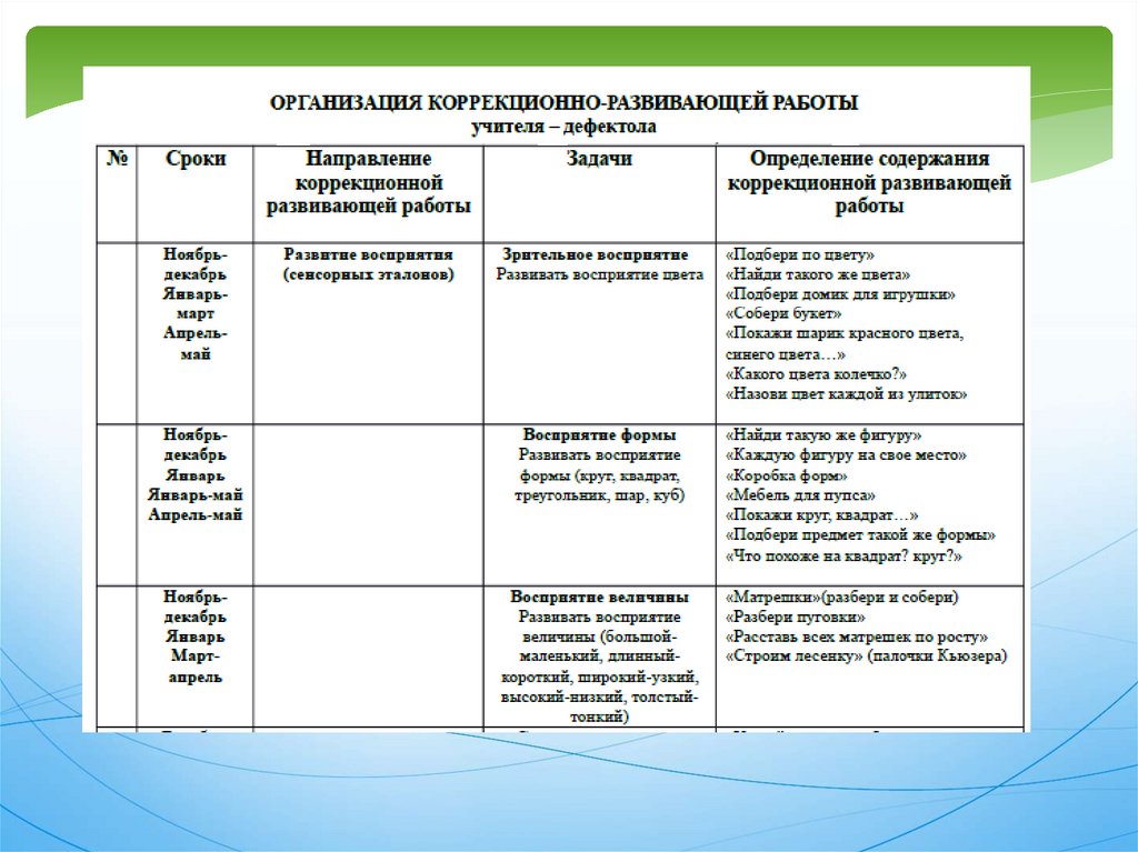 План учителя дефектолога на год