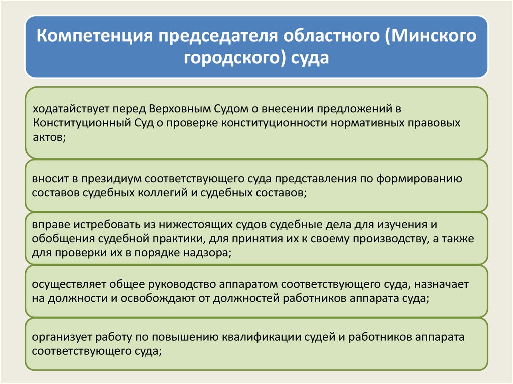 Компетенция полномочия судьи. Повышение квалификации судей. Квалификация судей.