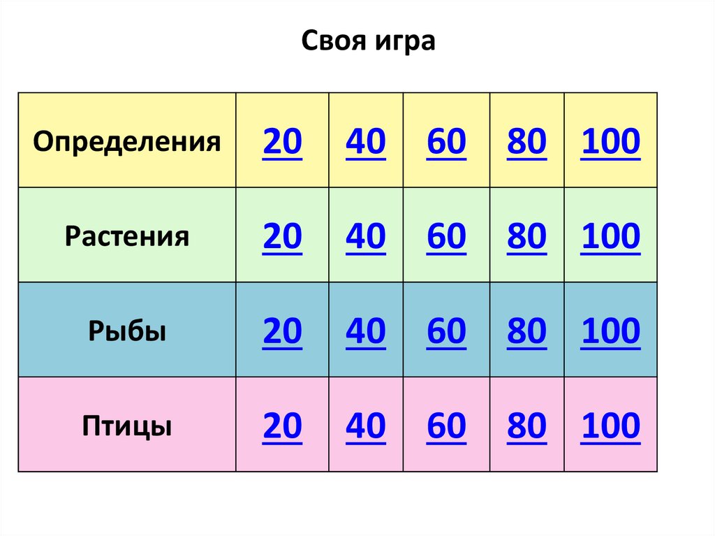 Своя игра по истории россии 9 класс презентация с ответами