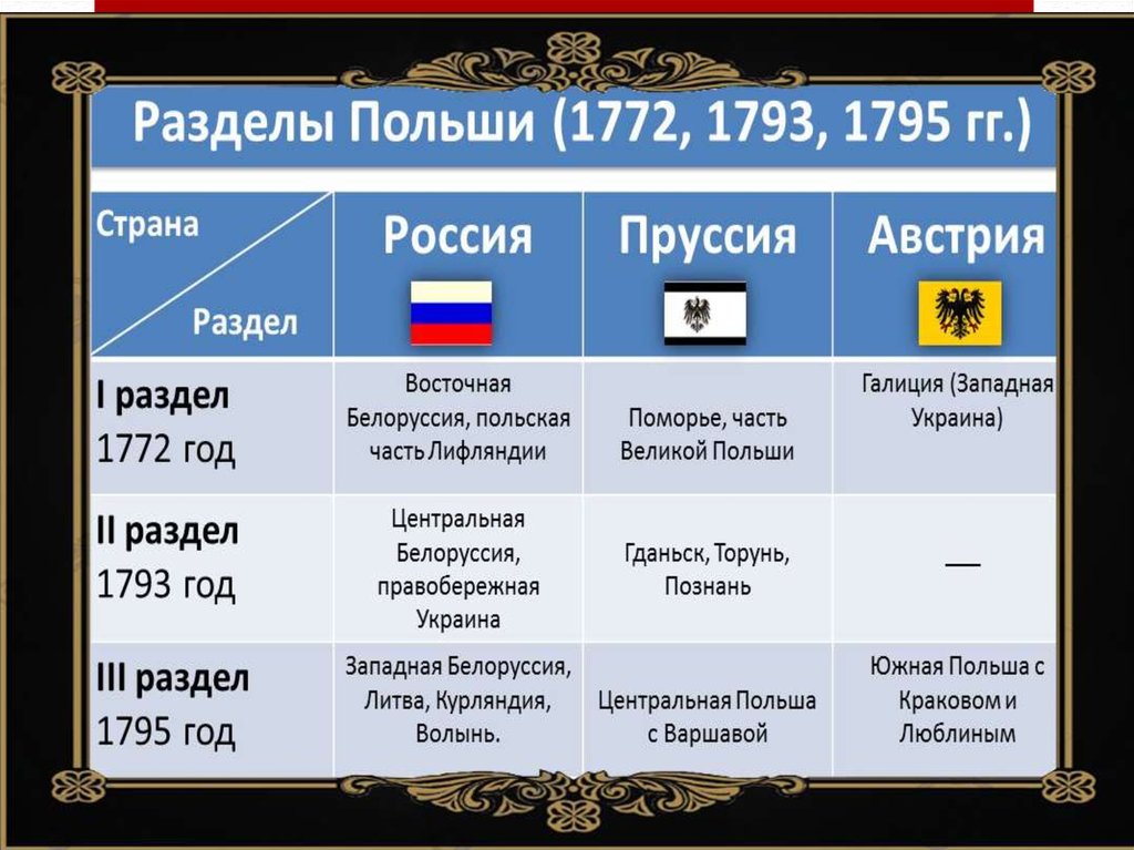 В планы входило установление первенства пруссии среди всех германских государств правитель