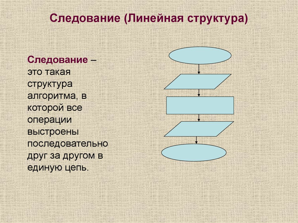 Презентация структура алгоритмов