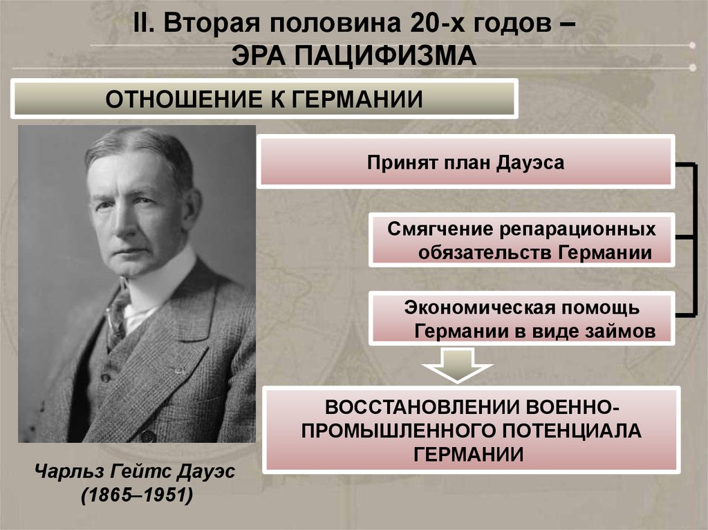 План дауэса. Эра пацифизма в 1920-е кратко. Эра пацифизма в 1930. Чарльз Дауэс план. Эра пацифизма 1920 в годах.