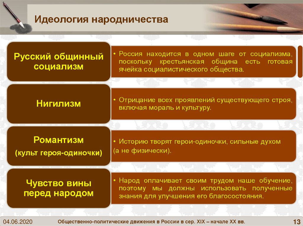 Идеологами народничества были. Идеология народников. Народничество в России идеологии. Народническое движение идеология. Идеологии России 19 века.