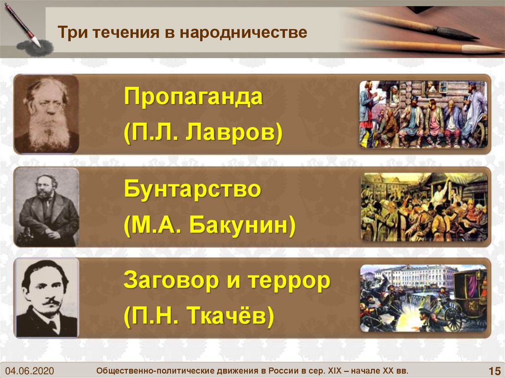 Таблица народники история 9 класс. Основные течения в народничестве. Три течения в народничестве. Три направления народничества. Течения революционного народничества.