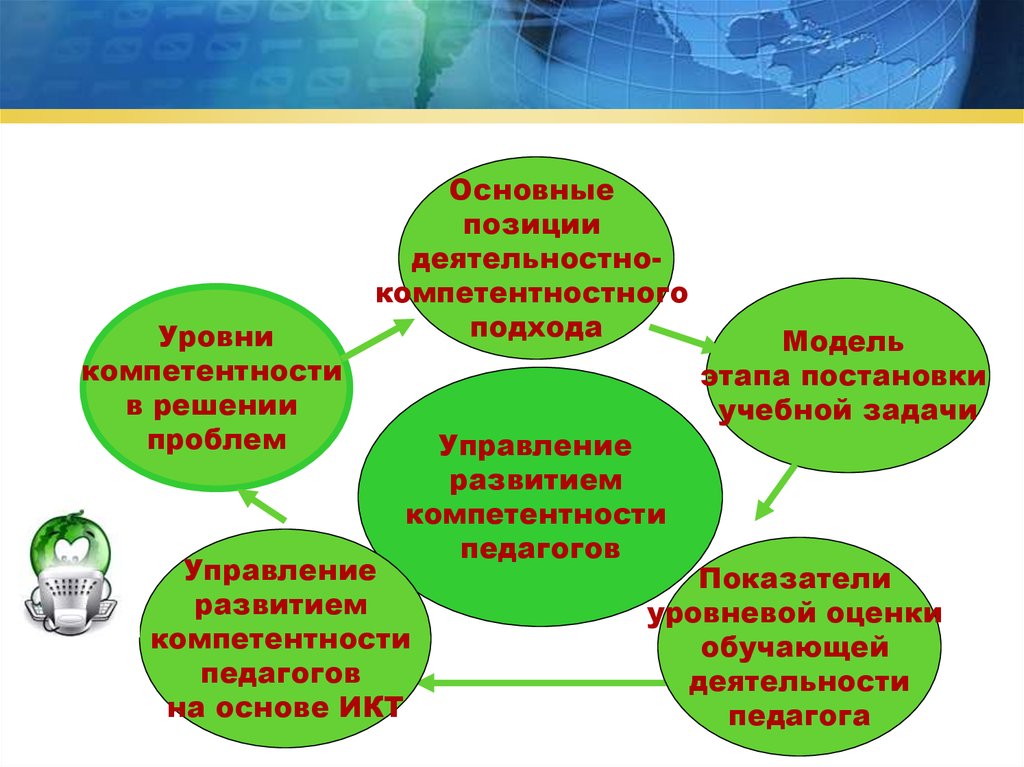 Факторы повышения квалификации